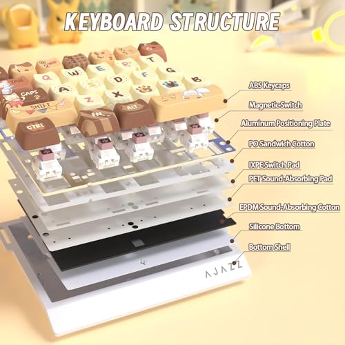 A.JAZZ AK029 Wired 29 Keys One-Handed RGB Gaming Keyboard with 8000HZ,0.01mm RT Magnetic Switches Adjustable Actuation,Hotswappable Mechanical Keyboard,Aluminum Plate,Web Driver for Gamers-Beige Cat - color: Yellow