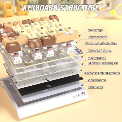 A.JAZZ AK029 Wired 29 Keys One-Handed RGB Gaming Keyboard with 8000HZ,0.01mm RT Magnetic Switches Adjustable Actuation,Hotswappable Mechanical Keyboard,Aluminum Plate,Web Driver for Gamers-Beige Cat - color: Yellow