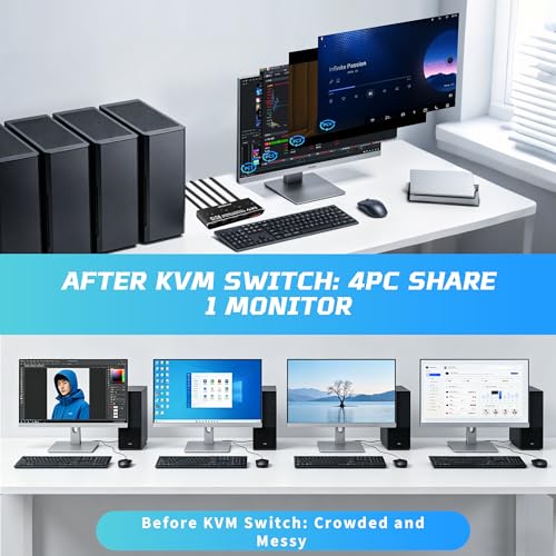4 Port KVM Switch HDMI 1 Monitors 4 Computers - 4K@60Hz KVM Switcher with USB 2.0, 1 Keyboard 4 Computers Switch Box for Desktop, Mini PC, Laptop, Linux - with 4 HDMI Cables & USB Cables