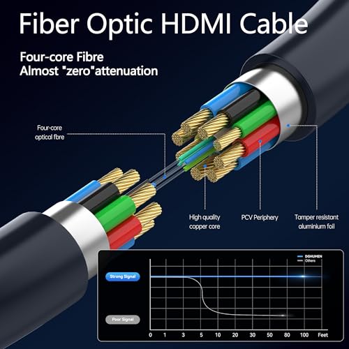 8K HDMI 2.1 Cable 15Ft, Thin Fiber Optic HDMI Cable, 48Gbps 8K@60Hz 4K@240Hz Ultra High Speed HDMI Cord, Dynamic HDR, eARC, HDCP 2.2&2.3, 3D, Compatible for PS4/5/Xbox/TV/Monitor/Laptop - size: 15 feet