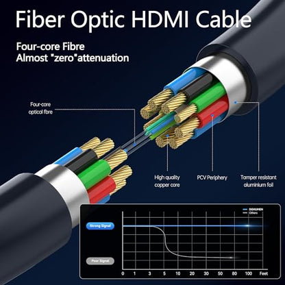 8K HDMI 2.1 Cable 10Ft, Fiber Optic HDMI Cable, Thin 48Gbps Ultra High Speed Active HDMI Cord, 8K@60Hz 4K@240Hz, Dynamic HDR, eARC, HDCP 2.2&2.3, 3D, Compatible for PS4/5/Xbox/TV/Monitor/Game - size: 10 feet