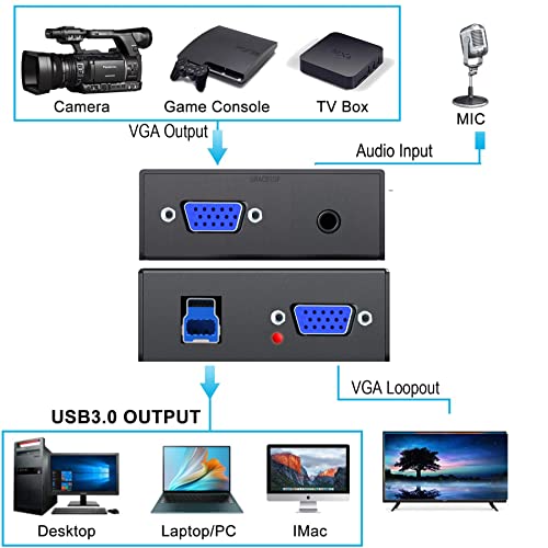 VGA Capture Card, VGA to USB Capture Device with VGA Loopout, Mic Input Support HD 720P Video for Gaming, Streaming, Teaching, Video Conference, Live Broadcasting - color: Grey