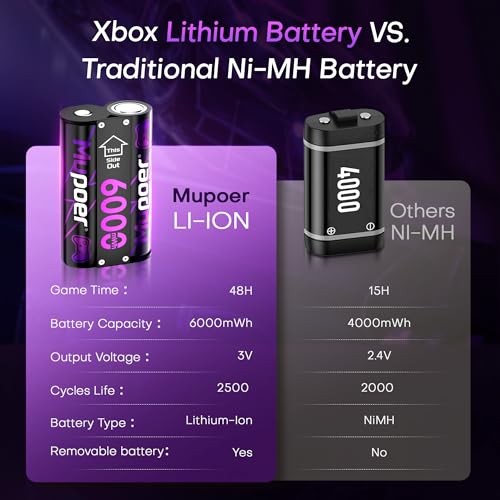 Rechargeable AA Batteries Lithium 16x3000mWh,Xbox Controller Battery Pack 8x6000mWh,1.5V Rechargeable Double A Battery,Long Lasting Lithium Battery with Box for Xbox Series X/S,One X/S,Elite,Blink - size: 3000mWh 16AA Design for XBox