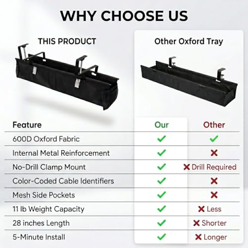 No-Drill Under Desk Cable Management Tray, 28", Black Standing Under Cable | No Drill, Fabric Cord Organizer with Reinforced Base, Clamp Mount Wire Management, For Office/Home & Standing Desk