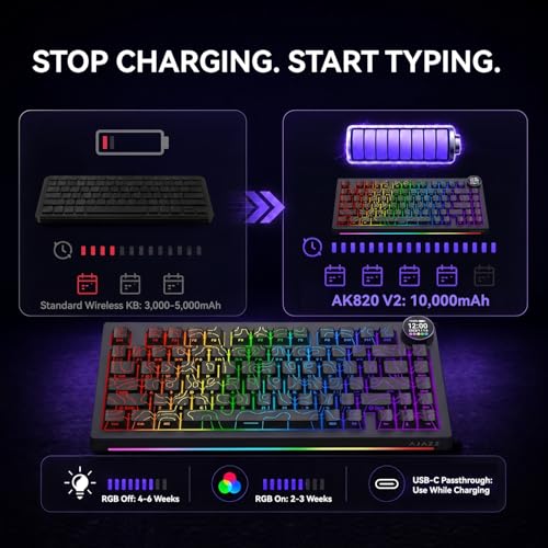 AK820 V2 75% Compact Mechanical Keyboard, 81 Keys, Tri-Mode (2.4G/Bluetooth/Wired), 10000mAh Battery, 0.9” TFT Smart Display Knob, Gasket Mount, Hot-Swappable, RGB Backlit, Black Contour Keycaps - color: Black Contour