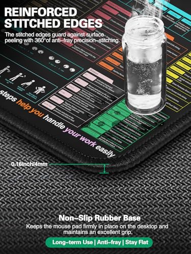Mouse Pad with Foldable Phone Holder, Wireless Charging Desk Mat 31.5x15.75 Mousepad with Superior Micro-Weave Cloth Non-Slip Waterproof Desk Pad - color: Black-Office Shortcuts-31.5"x15.8"