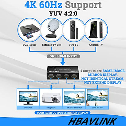 HDMI Splitter 1 in 4 Out 4K 4 Port HDMI Splitter Powered Video Splitter 4 Outputs w/HDMI Cord+ AC Adapter Duplicate/Mirror Screens for Fire Stick/Roku/DirecTV/Cable Box/Security Cameras - size: Splitter 1x4 4K@30Hz