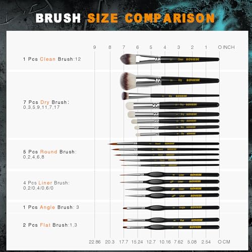 Miniature Paint Brushes Dry Brush, 20PCS Fine Detail Paint Brush Set for Blending, Dusting, Acrylic Oil Watercolor Painting, Model Painting, Crafts, Paint by Numbers - size: 20 Brushes