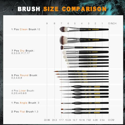 Miniature Paint Brushes Dry Brush, 20PCS Fine Detail Paint Brush Set for Blending, Dusting, Acrylic Oil Watercolor Painting, Model Painting, Crafts, Paint by Numbers - size: 20 Brushes