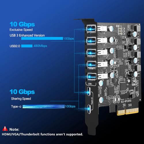 10Gbps PCIe USB 3.2/3.1 Gen 2 Expansion Card 7-Ports (2X USB C and 5X Type-A) PCI Express Card Type C PCI-e USB3 Hub Controller Adapter 4 Independent Power Module