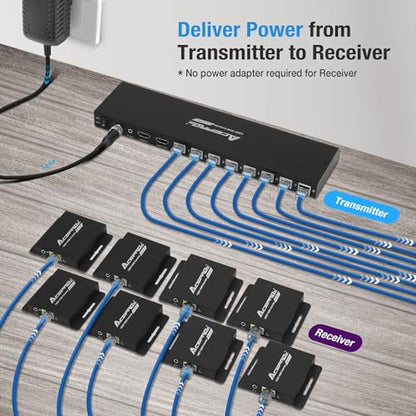 1080P 1x16 (8 Receivers) HDMI Splitter Over Cat6 Extender | up to 164 Feet (50 Meters) for 16 Monitors and 1 Loop-out Monitor (1 In 16 Out), IR Control and EDID Function - size: 1x16