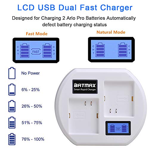 Rapid LCD USB Dual Battery Charging Station for Arlo Pro,Arlo Pro 2 & Arlo Go Wireless Home Security Camera System Batteries