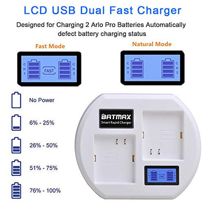Rapid LCD USB Dual Battery Charging Station for Arlo Pro,Arlo Pro 2 & Arlo Go Wireless Home Security Camera System Batteries