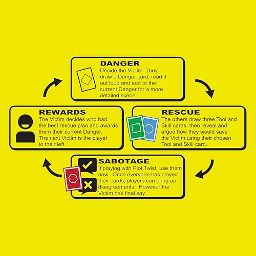 ORIGAMI WHALE Danger The Game: The Card Game of Bizarre Dangers and Rescues - Family & Adult Game Night - Easy to Learn - Party Games - Family Board Games - 3+ Players