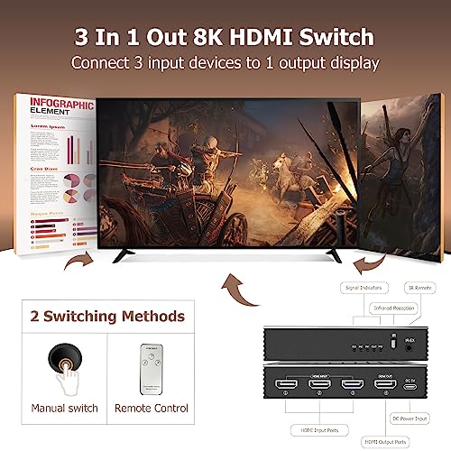 8K HDMI 2.1 Switch 3 in 1 Out & HDMI Splitter 3 in 1 Out with Remote Bidirectional Switcher - 4K 120Hz Auto Switching Hub for Gaming/HDR, Compatible with 8K/4K/HDCP 2.3, Support 4K 120Hz 4:4:4