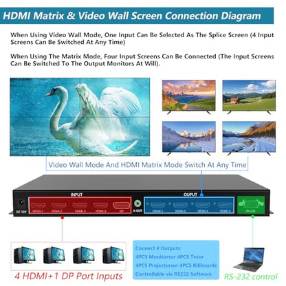 ICUIXIAN 4x4 Seamless HDMI Matrix Switch Video Wall Controller 2x2 4K | HDMI2.0, HDCP2.2,18Gbps, Rs-232, Multi-View Display 4x4 HDMI matrix video wall controller 4 input 4 output seamless switching - size: 4x4 matrix video wall