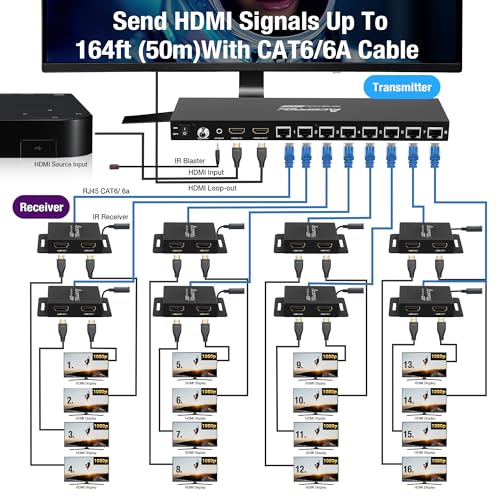 1080P 1x16 (8 Receivers) HDMI Splitter Over Cat6 Extender | up to 164 Feet (50 Meters) for 16 Monitors and 1 Loop-out Monitor (1 In 16 Out), IR Control and EDID Function - size: 1x16