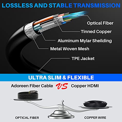 Adoreen 8K Fiber Optic HDMI 2.1 Cable 30 Feet, Active Optical HDMI Cord for 8K@60Hz 4K@120Hz 2K@240Hz Dynamic HDR eARC HDCP2.2&2.3 4:4:4 3D,Compatible PS5/PS4,Ultra HD TV(9.15m) - size: 30FT