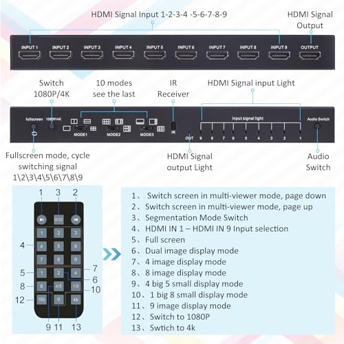 HDMI MultiViewer Switch 9x1, Seamless HDMI Quad MultiViewer Switcher 9 in 1 Out with IR Remote Control, Support 1080P@60Hz and 10 Viewing Modes - size: 9x1 HDMI Multiviewer Switch