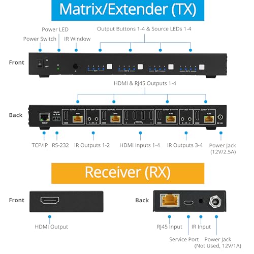 gofanco 4K60Hz 4x4 HDMI Matrix Extender Splitter (Matrix44HD2CAT) | 230ft Cat6/7 Extension, 4K60Hz 4:4:4, HDR, HDCP 2.2/1.4, IR, PoC, EDID, Auto Downscale, 8 Video outputs 4 HDMI+4 RX, Web GUI - size: 4K60Hz 4x4 Cat