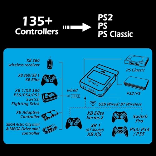 Brook Wingman PS2 Transparent White Converter - Special Retro Consoles Converter for XB Series X|S, One, 360, Elite 1&2 and PS5/PS4/PS3, NS Pro Controller on PS2/ PS1/ PS Classic Consoles - color: Transparent White