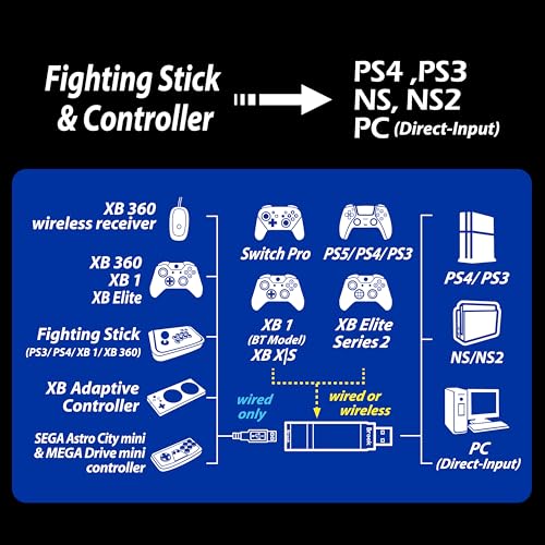 Brook Wingman XE2 Wireless Controller Adapter [Exclusive Version] 2-in 1 Converter for PS5, PS4, Xbox Series, NS, NS 2 & PC Supports Turbo, Remap, Lag-Free Play Includes Keychain