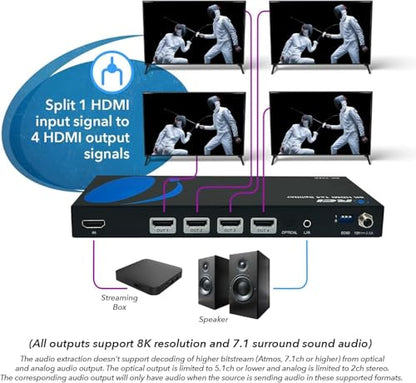 OREI 8K HDMI Splitter 1 in 4 Out, 1 x 4 Duplicate/Mirro Screen with Audio Extractor UltraHD Supports Upto 4K @ 120Hz IR EDID HDCP 2.3 for PS5, Xbox, NVIDIA (BK-104A) | OREI 8K HDMI Splitter 1 in 4 Out, Downscaler & Audio Extractor Up to 8K@60Hz 4:2:0. 1x4