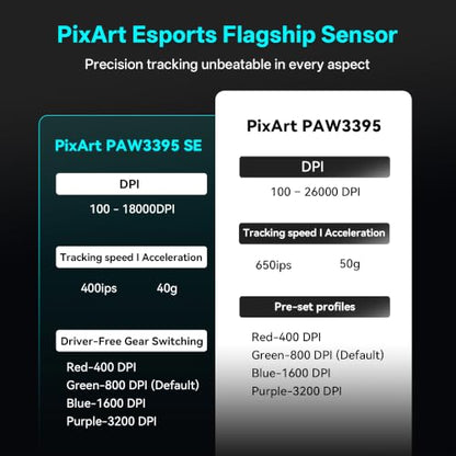 ATK VXE Dragonfly R1 S Wireless Gaming Mouse, Xhero AI Sensor, Adjustable DPI, 55g Lightweight, 150 Hr Battery Life, Tri-Mode 2.4G/Bluetooth/Wired - White - color: White, style: R1 S