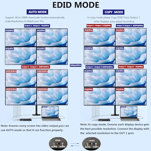 4K@60Hz 1x8 HDMI Splitter 4:4:4,18 Gbps,8 Port Powered HDMI 2.0 Splitter1 in 8 Out Support Auto Down Scaler, 4K 1080P Sync, HDR10,3D, HDCP 2.2,Only Duplication/Mirror Screens (Not Extend) for HDTV/PS5 - size: 4K@60Hz 1x8 splitter
