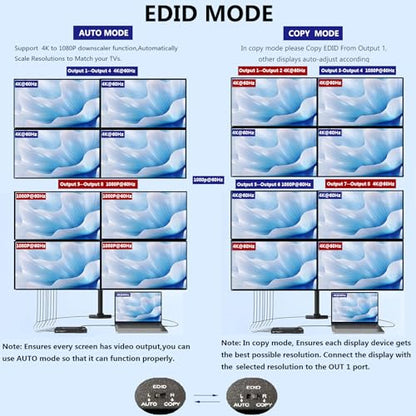 4K@60Hz 1x8 HDMI Splitter 4:4:4,18 Gbps,8 Port Powered HDMI 2.0 Splitter1 in 8 Out Support Auto Down Scaler, 4K 1080P Sync, HDR10,3D, HDCP 2.2,Only Duplication/Mirror Screens (Not Extend) for HDTV/PS5 - size: 4K@60Hz 1x8 splitter