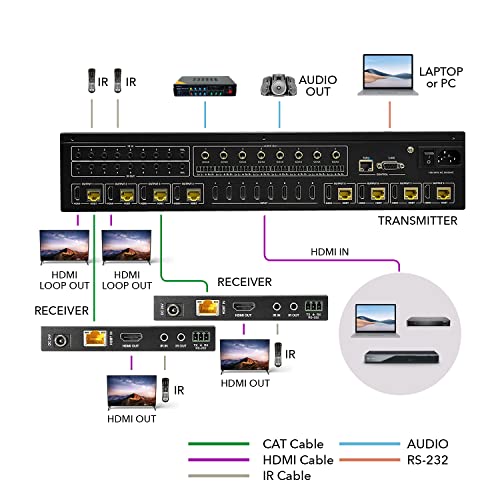 OREI 8x8 HDMI Extender Matrix 4K@60Hz 400ft HDBaseT PoC IR CEC EDID RS-232 | HDBaseT 8x8 Matrix Extender, HDMI Matrix Ethernet – 18Gbps, Dolby Vision, Audio De-Embedding, Web GUI, OLED Display - size: 8x8