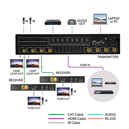 OREI 8x8 HDMI Extender Matrix 4K@60Hz 400ft HDBaseT PoC IR CEC EDID RS-232 | HDBaseT 8x8 Matrix Extender, HDMI Matrix Ethernet – 18Gbps, Dolby Vision, Audio De-Embedding, Web GUI, OLED Display - size: 8x8
