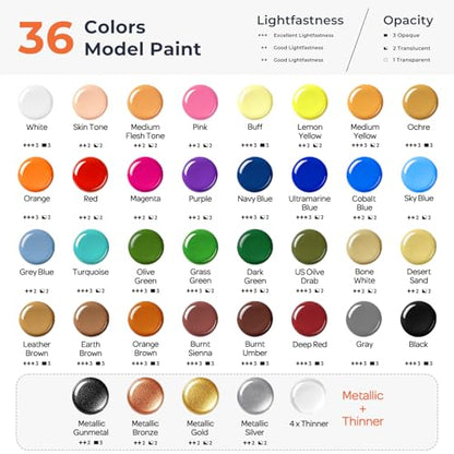 Nicpro 36 Colors Model Paint Set, 20ml Ready to Use Modeling Acrylic Paints | Brush & Airbrush Compatible, Miniature Paint Set for Beginner & Professional on Model, Scale Figure, Crafts, with 4 Thinner - style: 36 Colors with 4 Thinners