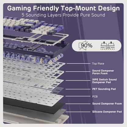 RK ROYAL KLUDGE S98 Wireless Mechanical Keyboard w/Smart Display & Knob | 96% RGB Wireless Gaming Keyboard BT/2.4G/USB-C, Hot Swappable Custom Keyboards, Creamy Sound Silent Computer Keyboard - color: Lavender Purple, size: Linear Silent Switch