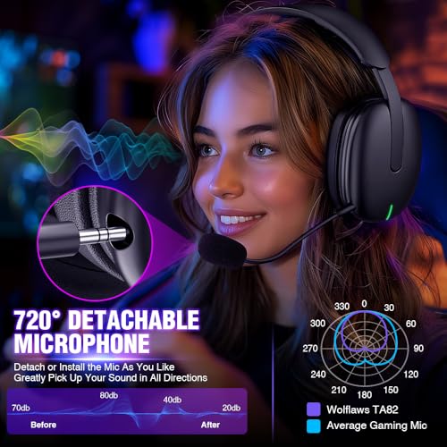 WolfLawS TA82 Wireless Gaming Headset with Detachable Noise Canceling Microphone for PS5 PS4 PC, 2.4GHz USB Gamer Headphones with 7.1 Surround Sound, Memory Foam Ear Pads