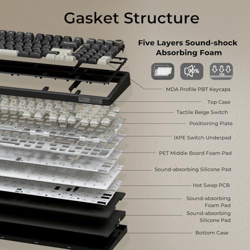RK ROYAL KLUDGE R98 Pro Wired Mechanical Keyboard, RGB PC Gaming Keyboard with Number Pad and Volume Knob, Gasket Mount, MDA Profile PBT Keycaps, for Win/Mac, Hot Swappable Tactile Beige Switch - color: Black, size: Hot Swappable Beige Switch