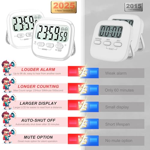 AyayaBoss 2-Pack Magnetic Kitchen Timers for Cooking, Digital Stop Watch Countdown Timer for Kids, Teachers, Classroom, Office, Exercise - Battery Included - color: Digital Timer 2 Pack - White