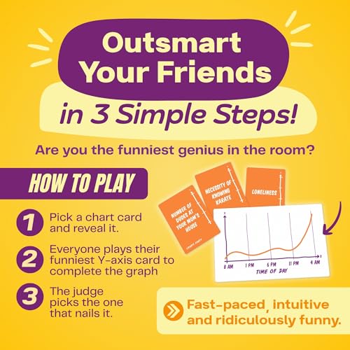 Charty Party – Funny Adult Party Game with Absurd Charts for Ages 17+ | Perfect for Clever Friends and Game Nights, Try to Guess What’s the Chart About, 3+ Players, 30-90 mins