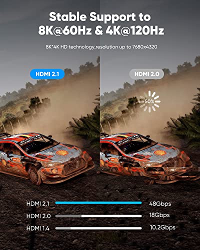 Highwings 8K Long HDMI Cable 20FT/6M 48Gbps, 2.1 High Speed HDMI 8K60Hz 4K120Hz 144Hz eARC HDR HDCP 2.2 2.3 Compatible for Gaming, PS5 and Monitor - size: 20 feet