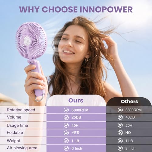 Portable Handheld Fan, 10000mAh Rechargeable 6-Inch Personal Fan for Travel | Ultra Quiet Foldable Desk Fan, 5-Speed Battery Operated Fan with Up to 40H Runtime and Digital Display for Travel and Makeup - color: Purple