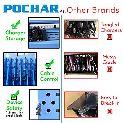 POCHAR 8-Unit Charging Cabinet for Chromebooks & Tablets Up to 14" Screens | Laptop Lock Box for iPads with Cable Management - Portable Locking Charging Station for Classroom, Office, Hospital, Blue - size: 8 Chromebooks/Laptops