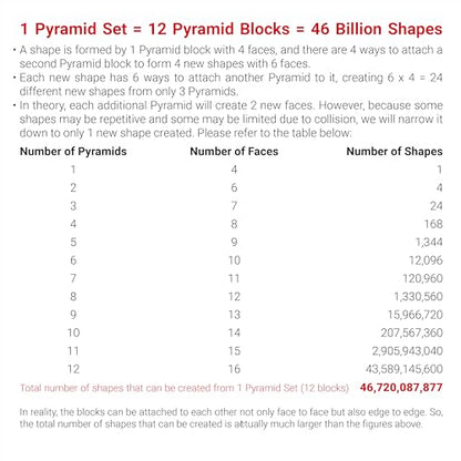TOSY Magnet Pyramid Stone - 1 Cube Transforms into 1 Billion Shapes, 12 Pieces, 243 Rare Earth Magnets, Holographic Design Magnet Tiles Creative Puzzle STEM/STEAM Toy - color: Stone