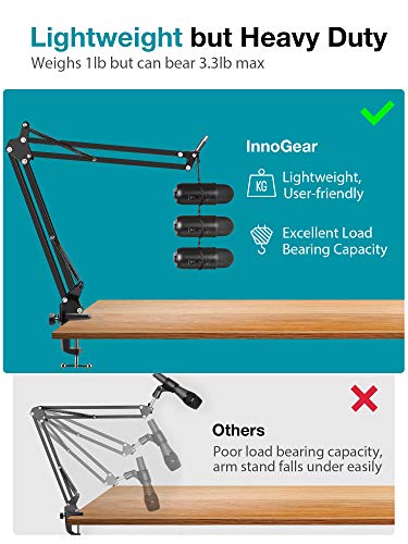 InnoGear Microphone Stand, Adjustable Mic Stand Set for Blue Yeti Nano Suspension Boom Scissor Arm Stand with 5/8" to 3/8" Screw, 5/8" to 1/4 Screw, Nano Mic Windscreen and Dual Layered Mic Pop Filter