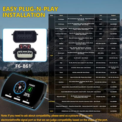 Throttle Response Controller 9 Drive Modes Throttle Controller Electronic Pedal Accelerator Compatible with Ford F150 F250-F550 Explorer Mustang Ranger Edge Taurus Fusion Focus,Land Rover,Mazda - size: 861