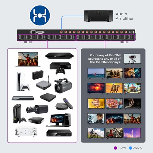 OREI 16x16 HDMI Matrix Switch - 4K Audio Extract, EDID, RS-232, WebGUI, IR | HDMI Switch 16 Input, HDMI Matrix 4K 16x16 – 18Gbps, HDR10+, Dolby Vision, Dolby Atmos, DTS:X, 1U Rack Mount - size: 16x16 Matrix