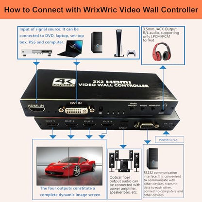 4K Seamless Splicing TV Wall Processor - HDMI & DVI Input, 1080P HD Image Processor with RS232, Support 180Rotate, 1x2, 1x3, 1x4, 2x2, 2x1, 3x1, 4x1 Mode - color: 2x2 HDMI Video Wall