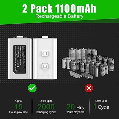 KEKUCULL Dual Dock Charging Station Compatible with Xbox Series X/S, Xbox One/One X/One S Controllers, Efficient Xbox Controller Charger with 2 * 1100mah Rechargeable Controller Battery Packs(White) - color: White