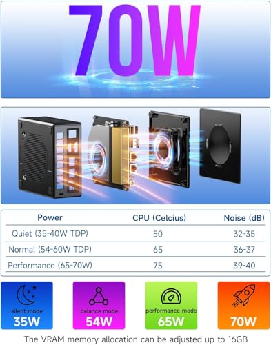 GMKtec Gaming Mini PC K8 Plus AMD Ryzen 7 8845HS(8C/16T, up to 5.1GHz) 32GB DDR5 RAM 1TB SSD, Desktop Computer Dual NIC 2.5G, HDMI 2.1, USB4 - size: R7 8845HS 32GB DDR5 + 1TB