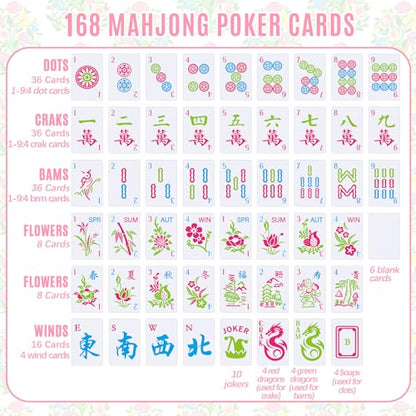 Soulchen 168-Piece PVC American Mahjong Card Print Set,Classic,Hot Pink | Lightweight Waterproof Format with 4 Dice and Storage Case, for Clubs, Pool, Cruises, Trips, Family Game Nights - color: Hot Pink, style: Classic