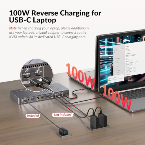 AV Access Docking Station KVM Switch 2 Monitors 2 Laptops, 4K Dual Display | 100W PD for Each PC, 1G Ethernet, EDID Emulation, 4K KVM Dock for Home Office
